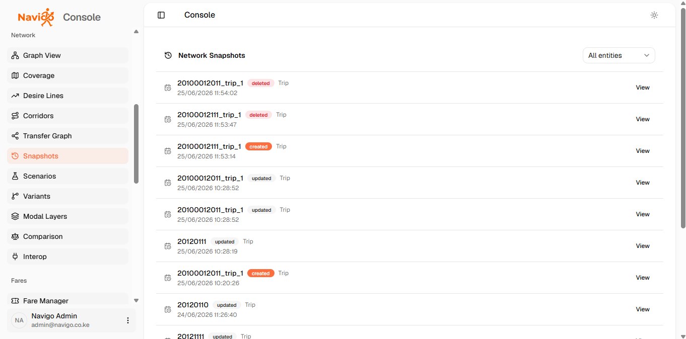 Network Snapshots